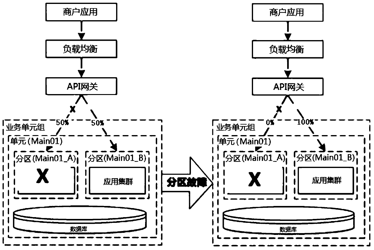Partition-based application disaster recovery system