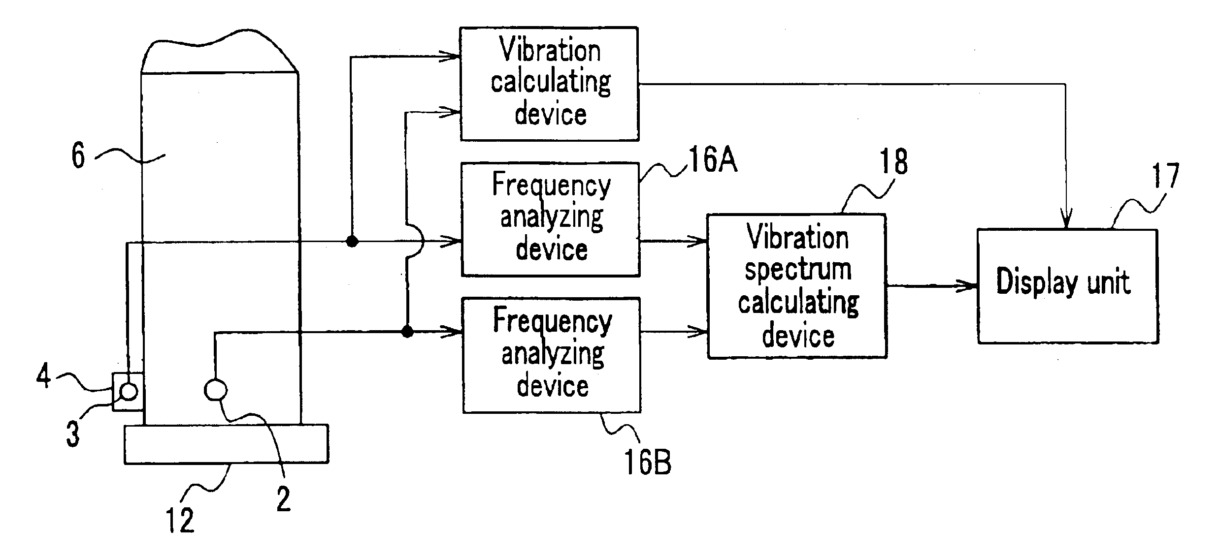 Measurement system of torsion vibration for reactor internal pump