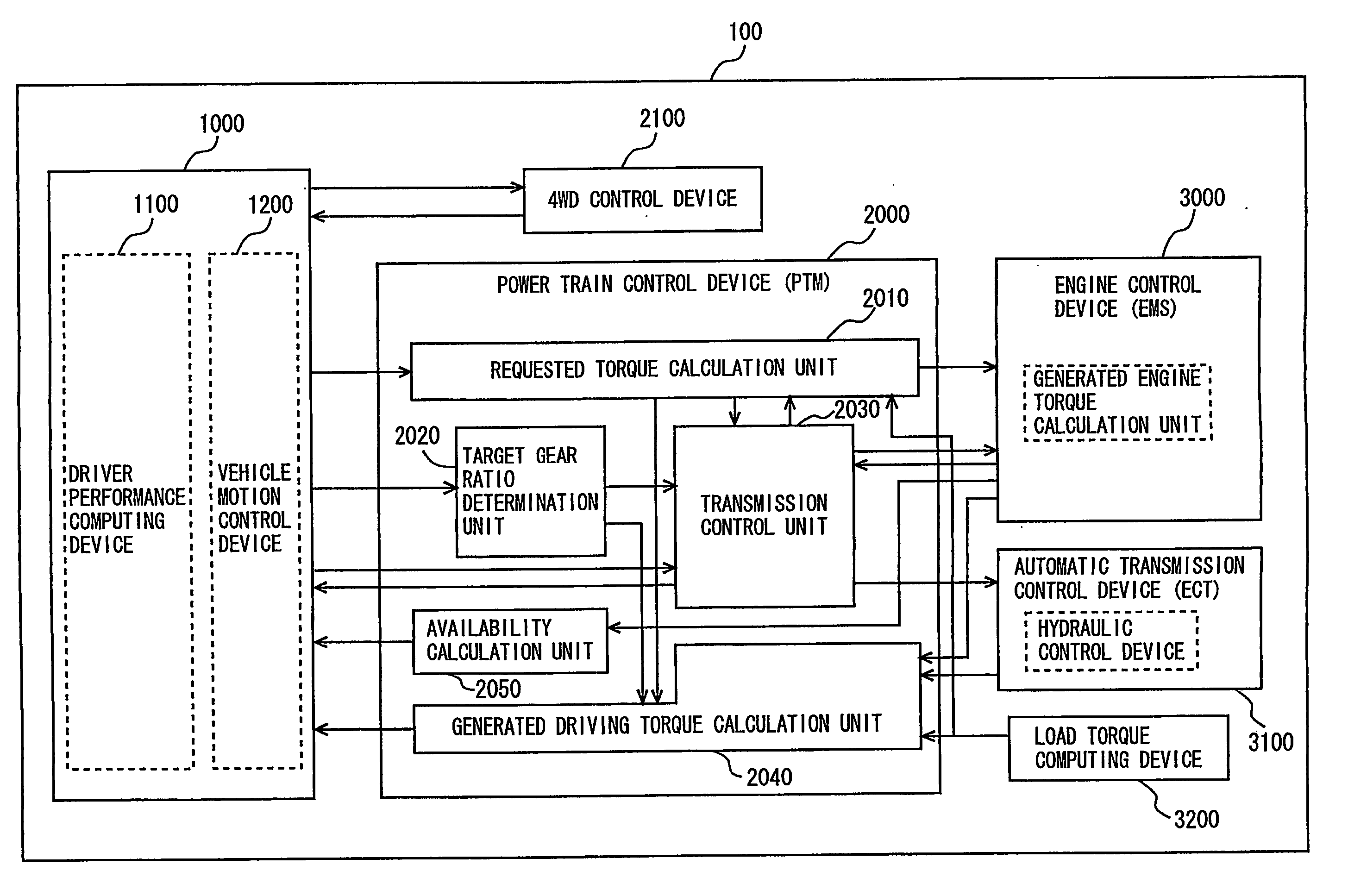 Power train control device in vehicle integrated control system