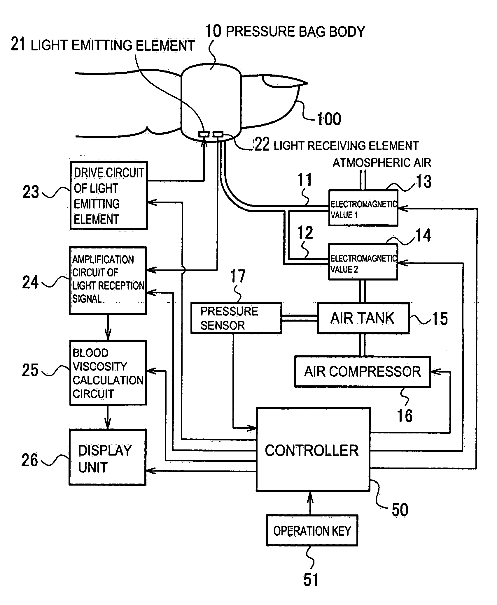 Method and apparatus for evaluating fluidity of blood