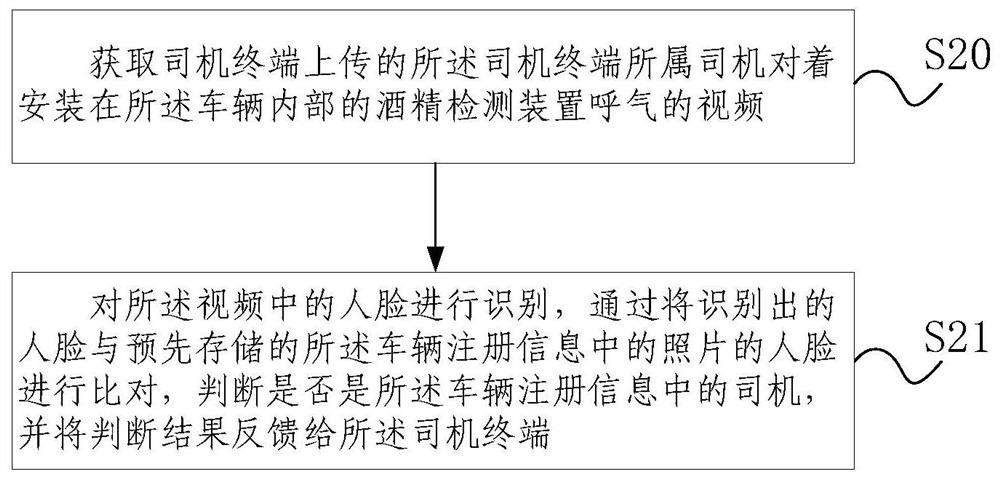 Driver's drunk driving detection method and system, data processing method and server