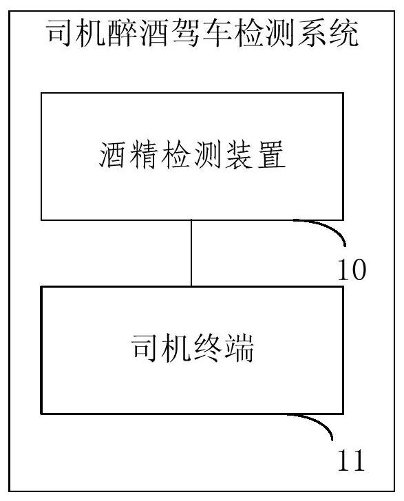 Driver's drunk driving detection method and system, data processing method and server