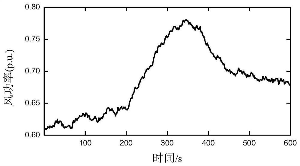 Reactive power optimization control method for large-scale double-fed wind power plant