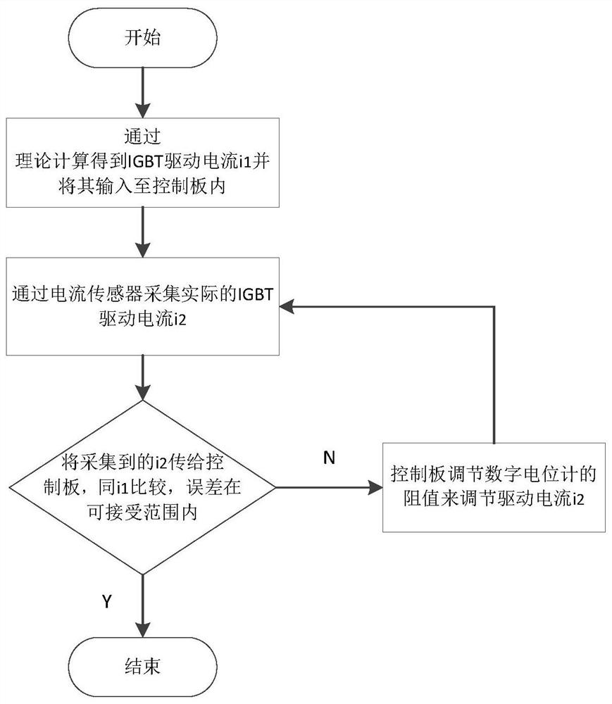 IGBT (Insulated Gate Bipolar Translator) driving circuit and electronic equipment