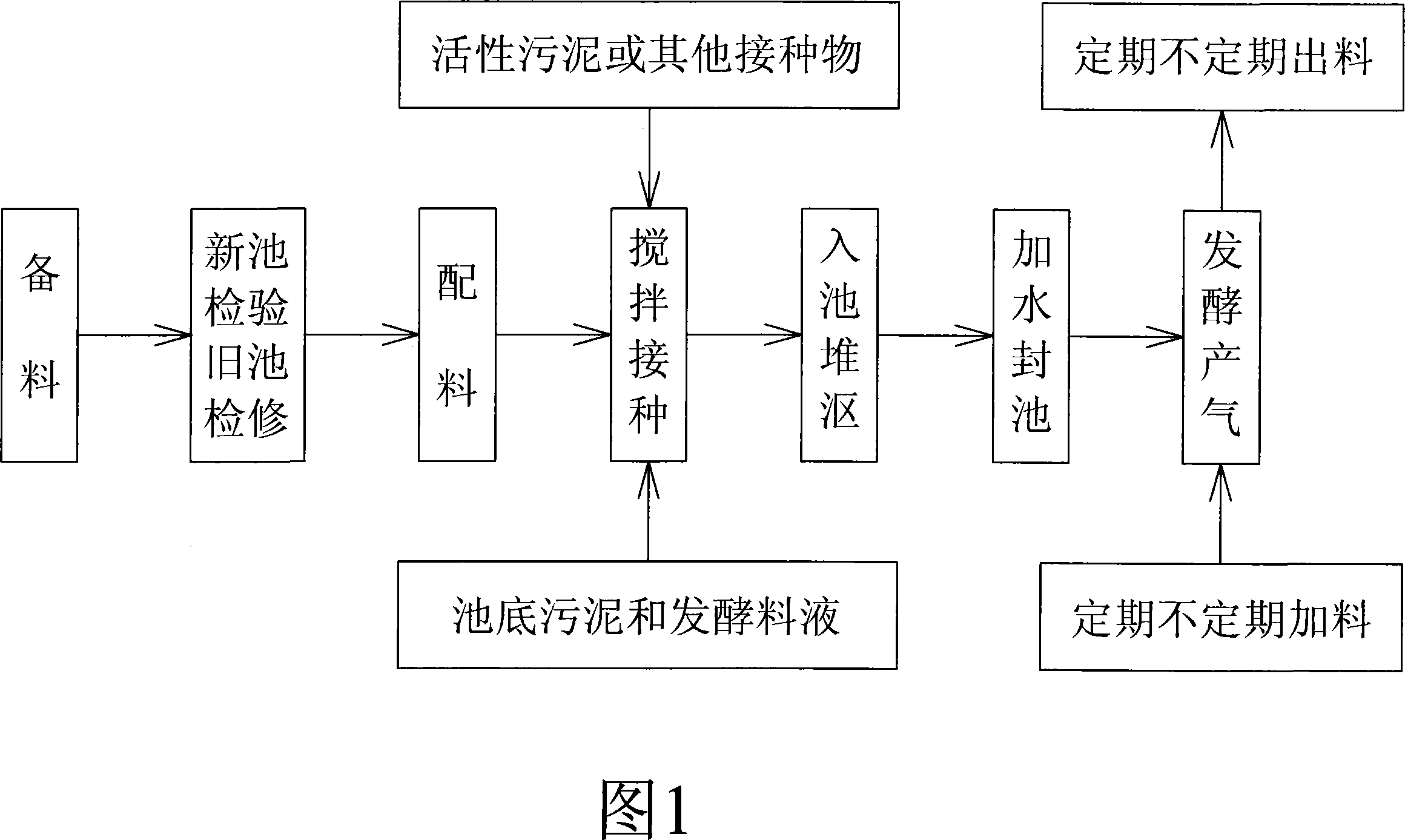 Dimethyl ether prepared from marsh gas and preparing method for the same