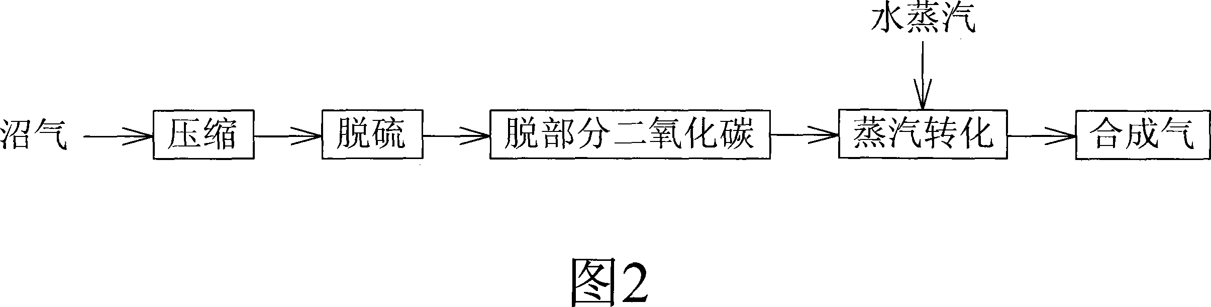 Dimethyl ether prepared from marsh gas and preparing method for the same