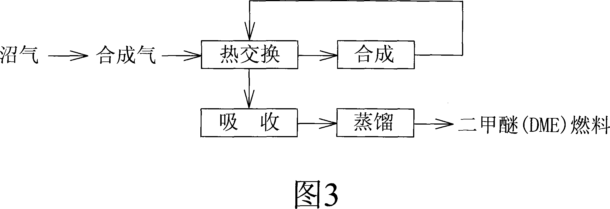 Dimethyl ether prepared from marsh gas and preparing method for the same