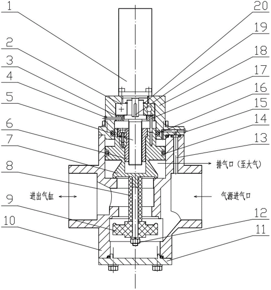 Large-diameter proportional pneumatic valve directly driven by alternating-current servo motor