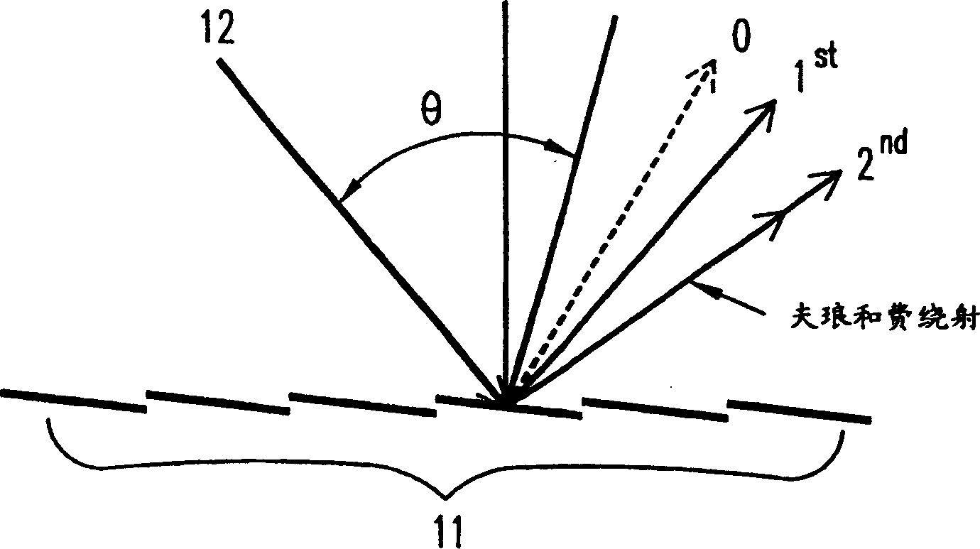 Microraster structure