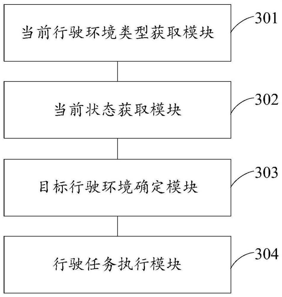 A driving environment perception method, device, electronic equipment and storage medium