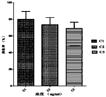 Application of eucalyptol in the preparation of anti-esbls-producing Escherichia coli medicine