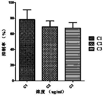 Application of eucalyptol in the preparation of anti-esbls-producing Escherichia coli medicine