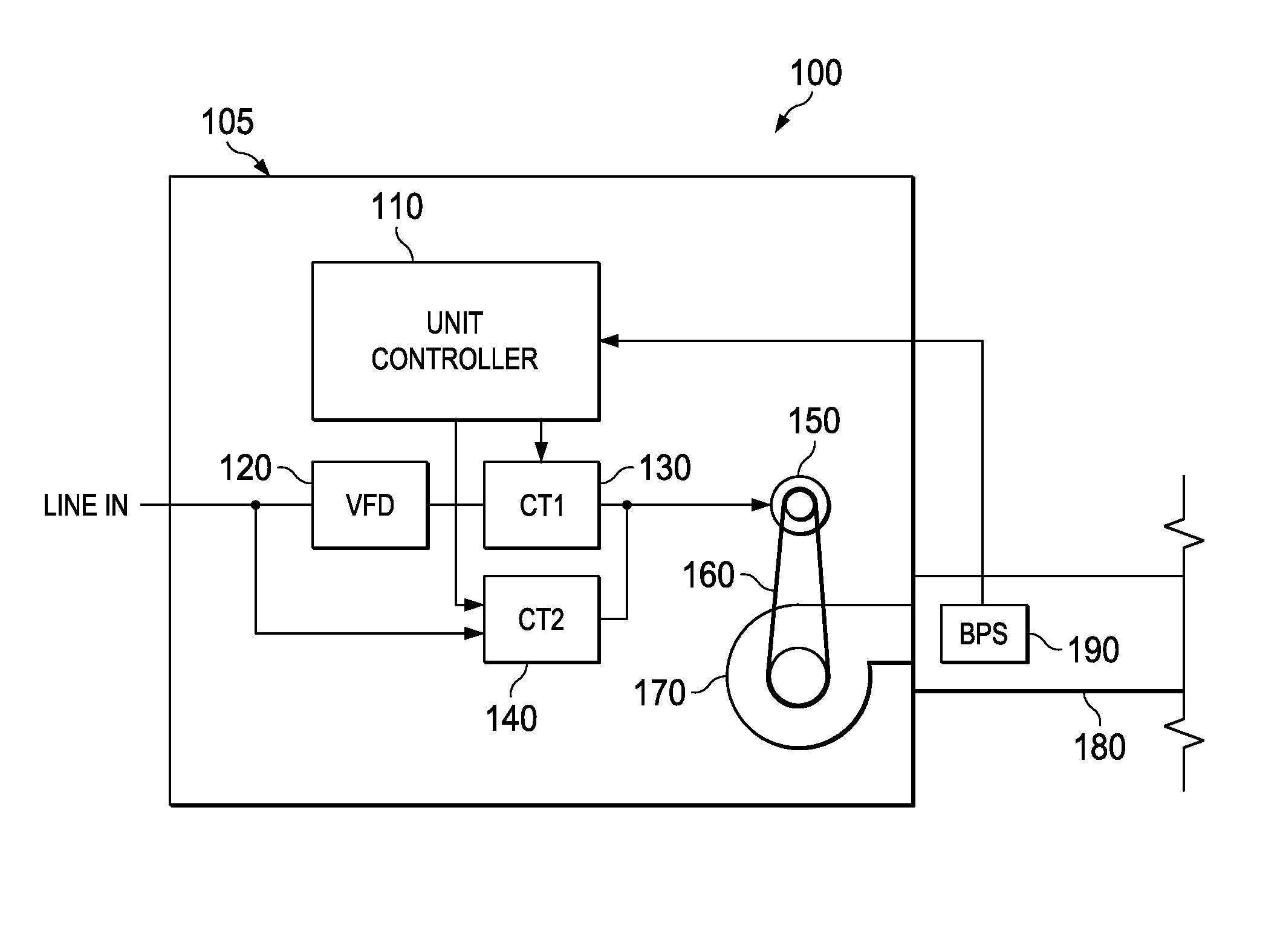 Automatic variable speed motor drive bypass