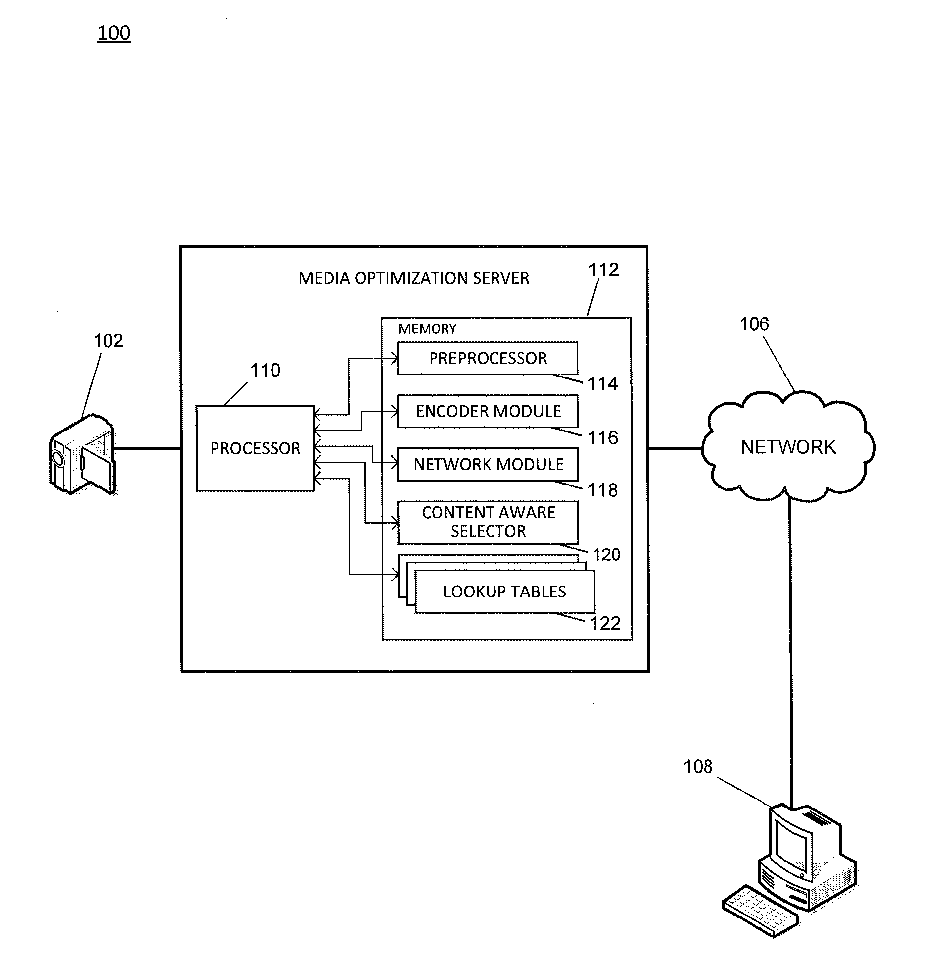 System and method for providing content aware video adaptation