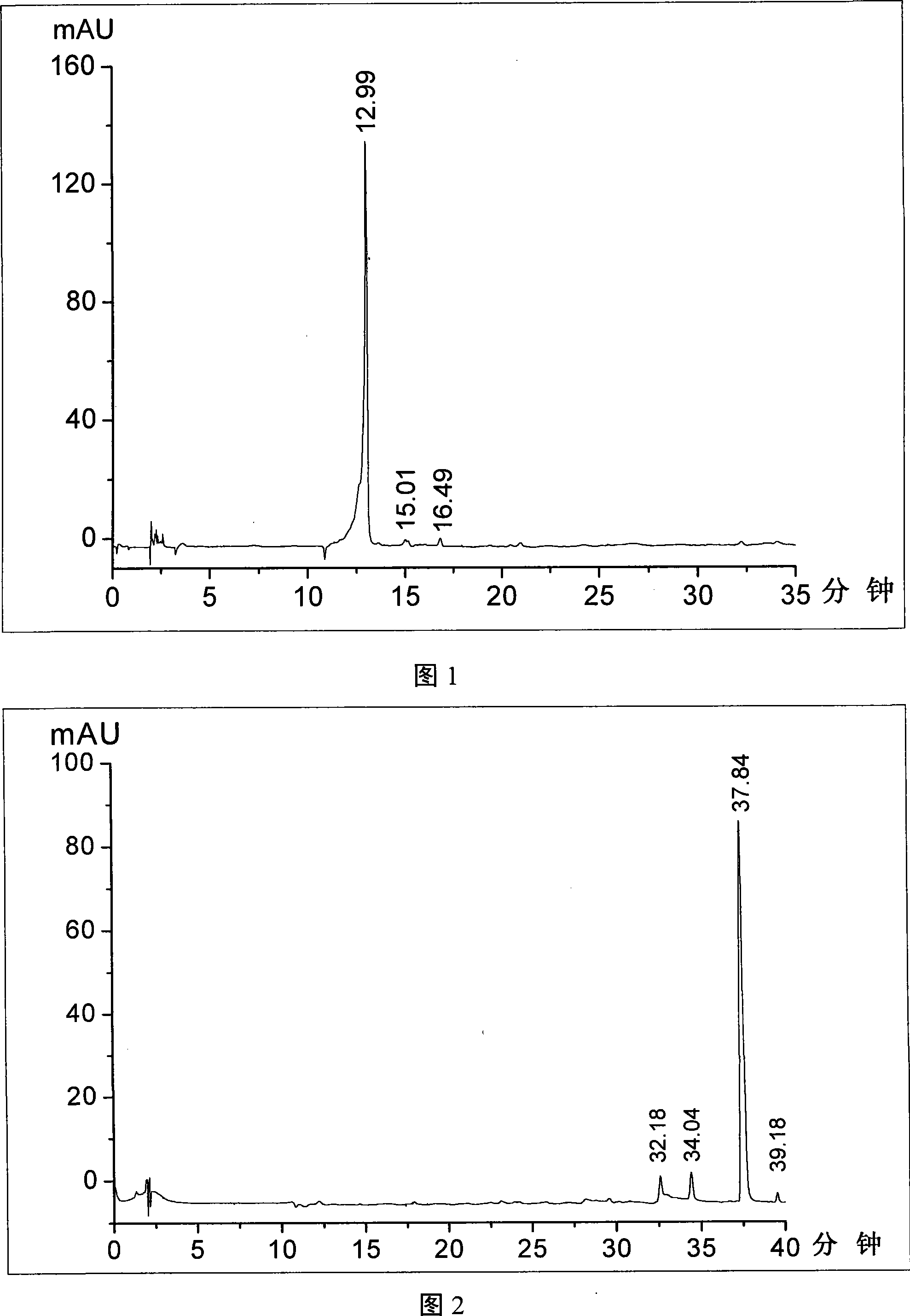 Method for separating and purifying salvianolic acid from red sage root liquid extract by one step