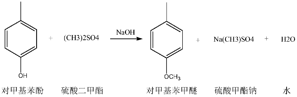 Preparation method of 4-methylanisole