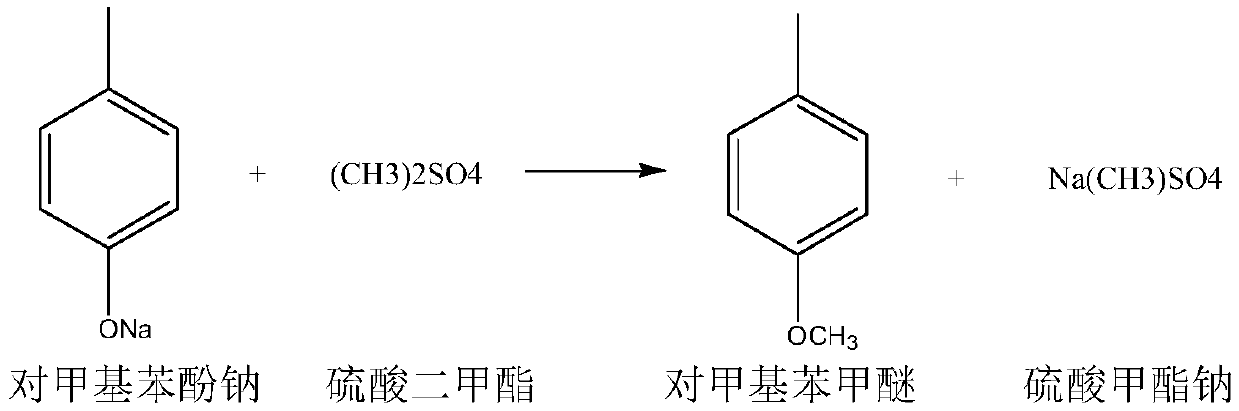 Preparation method of 4-methylanisole