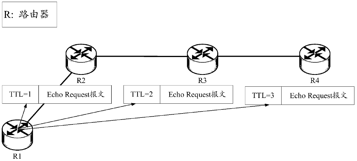 A method, controller, switch and system for determining path failure