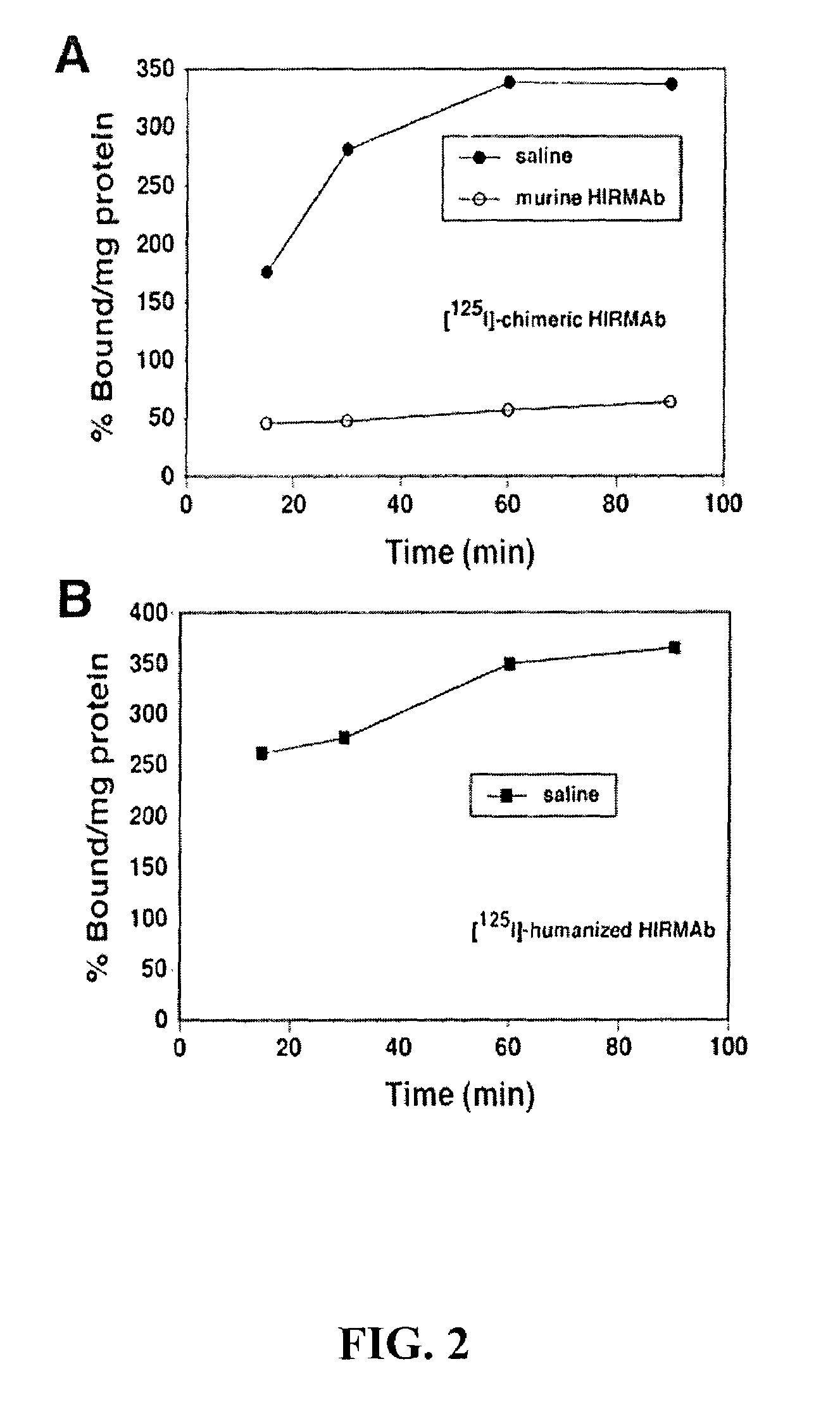 Delivery of pharmaceutical agents via the human insulin receptor