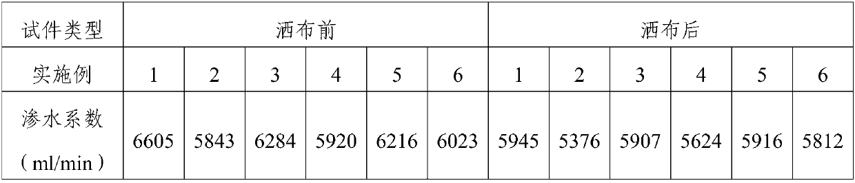 Durable drainage asphalt pavement anti-scattering material and its construction method