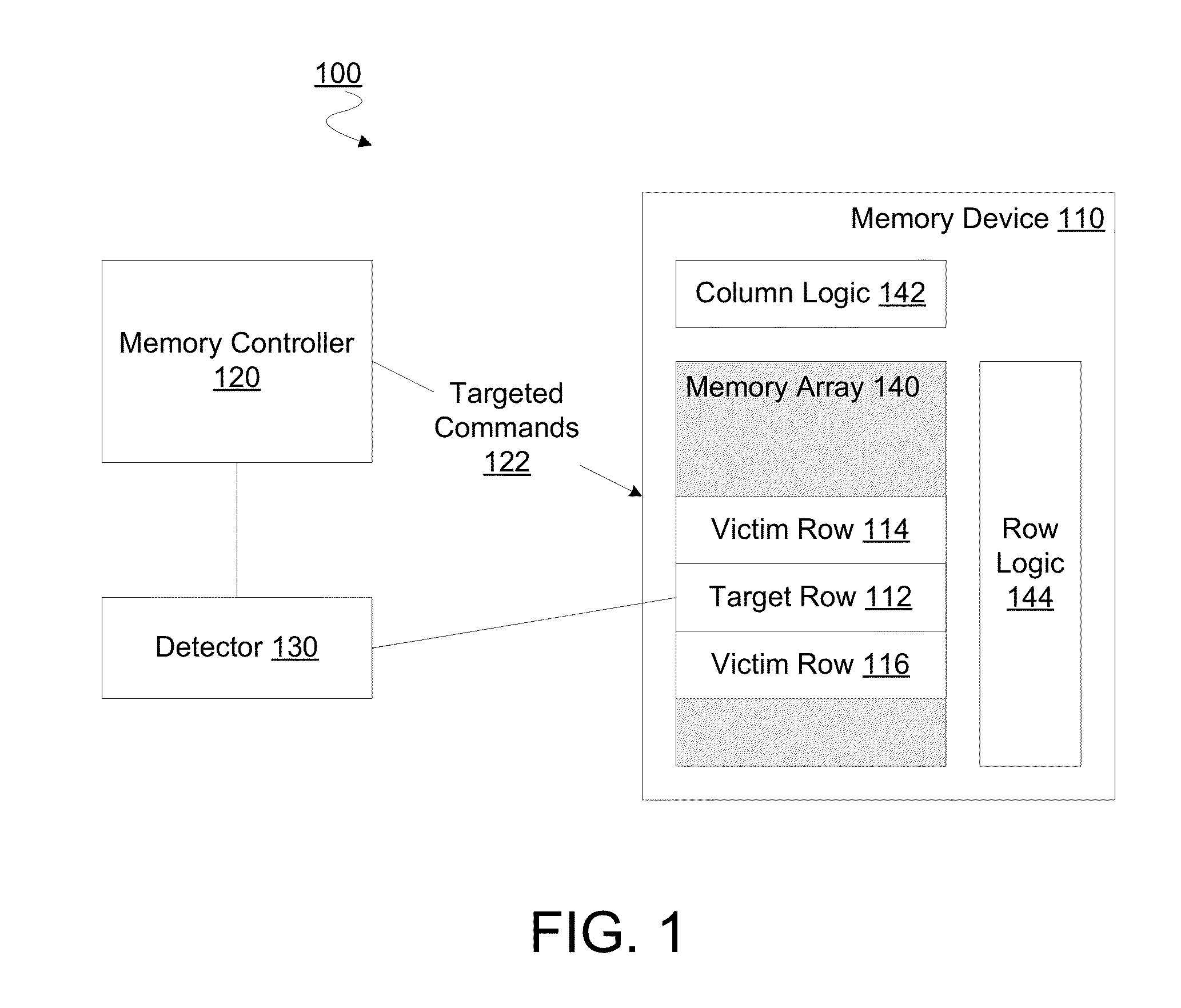 Method, apparatus and system for providing a memory refresh