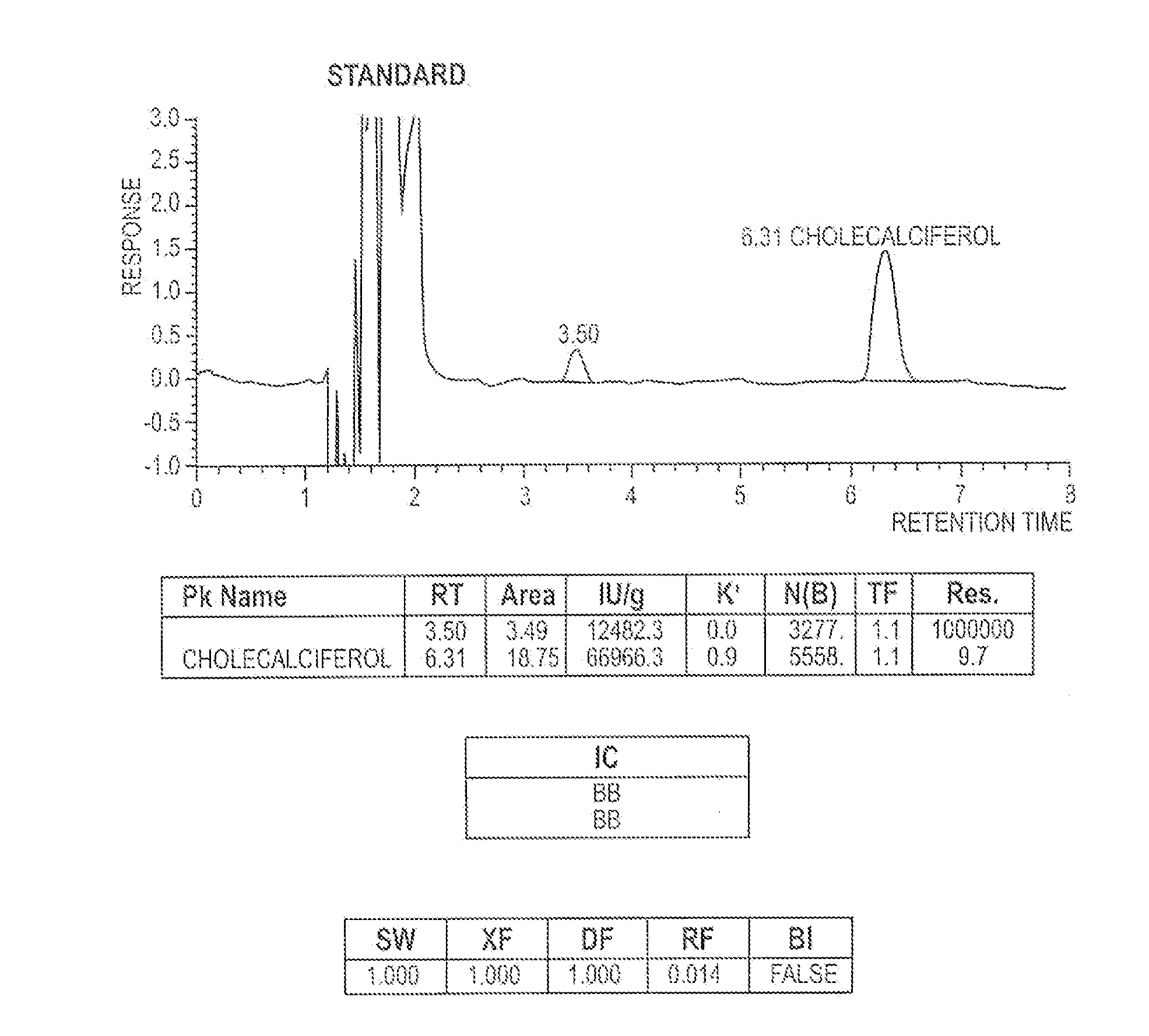 Vitamin assay methods