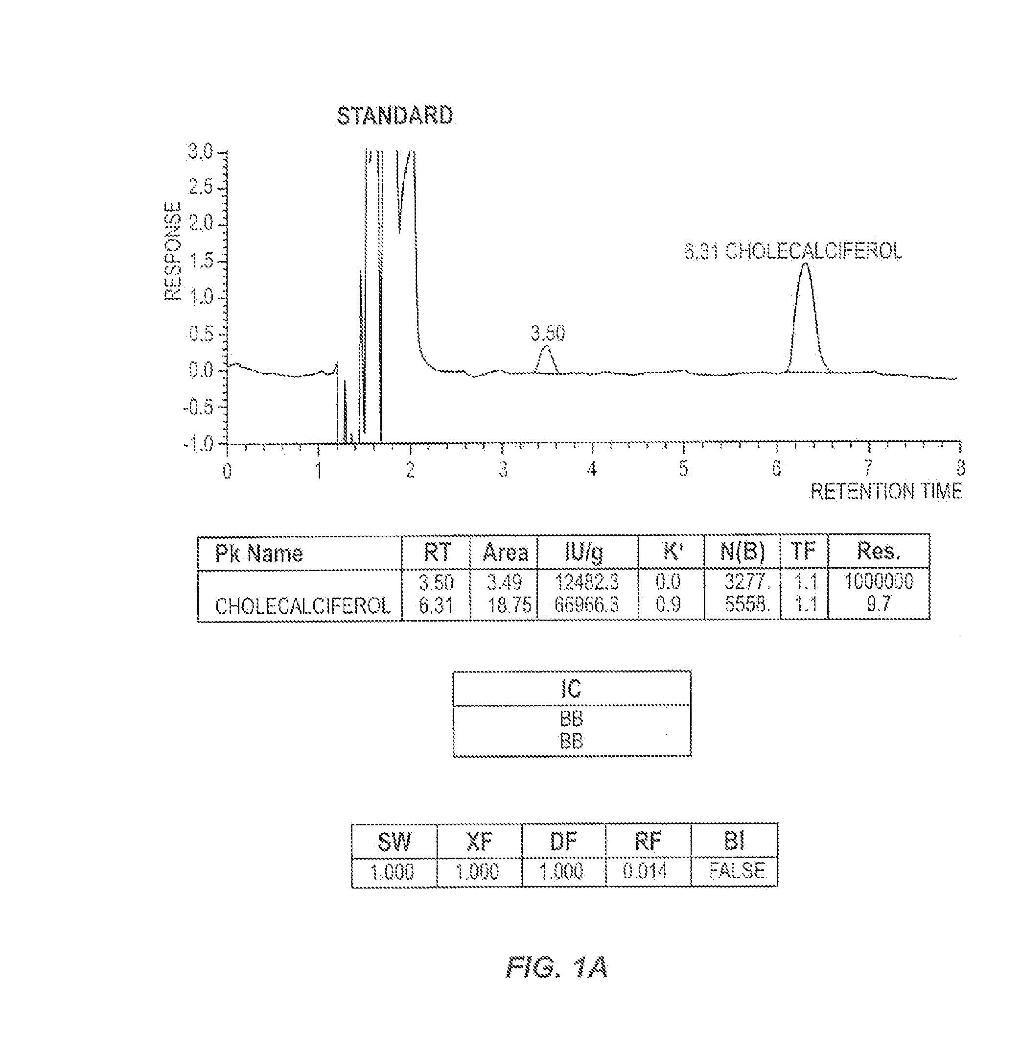 Vitamin assay methods