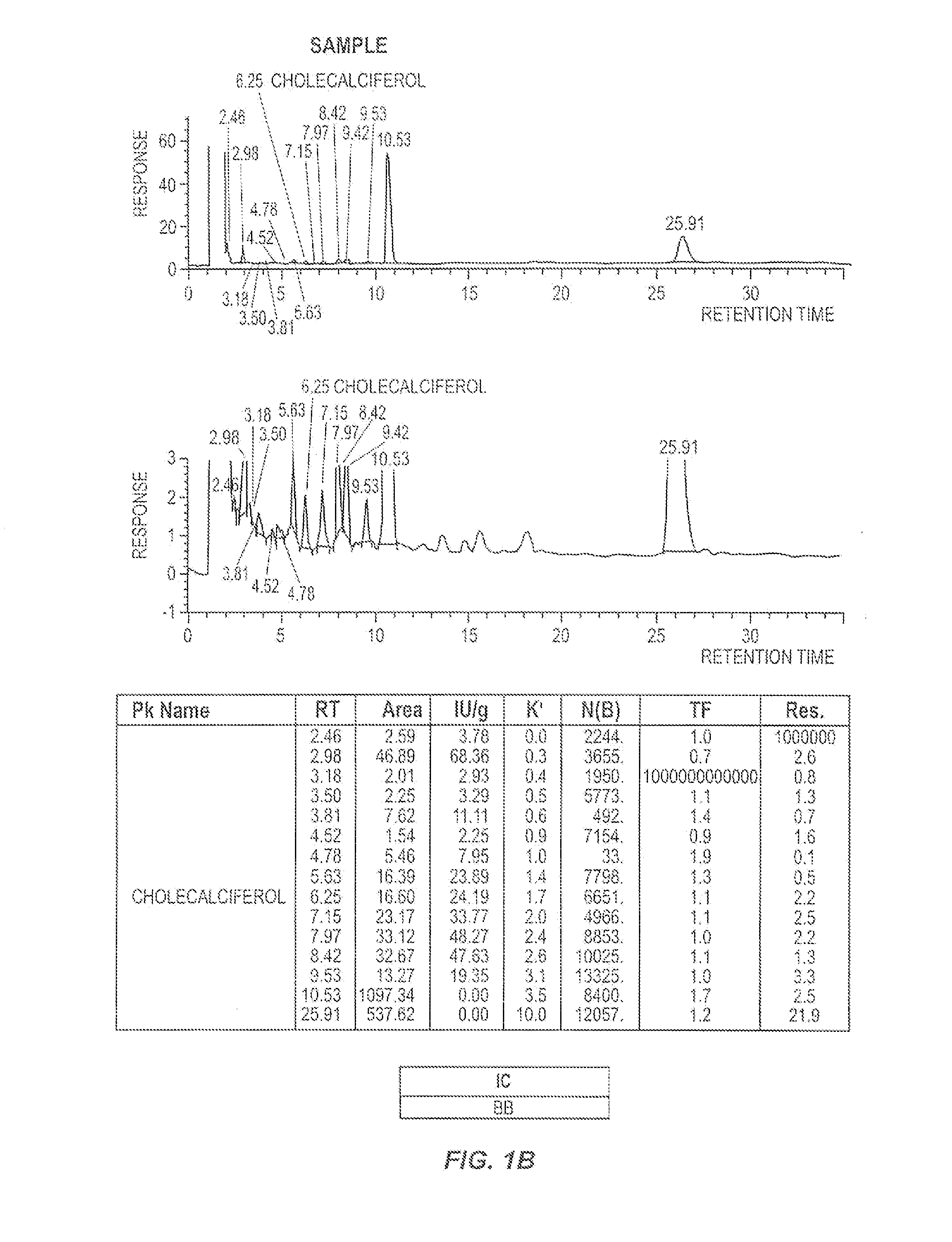 Vitamin assay methods