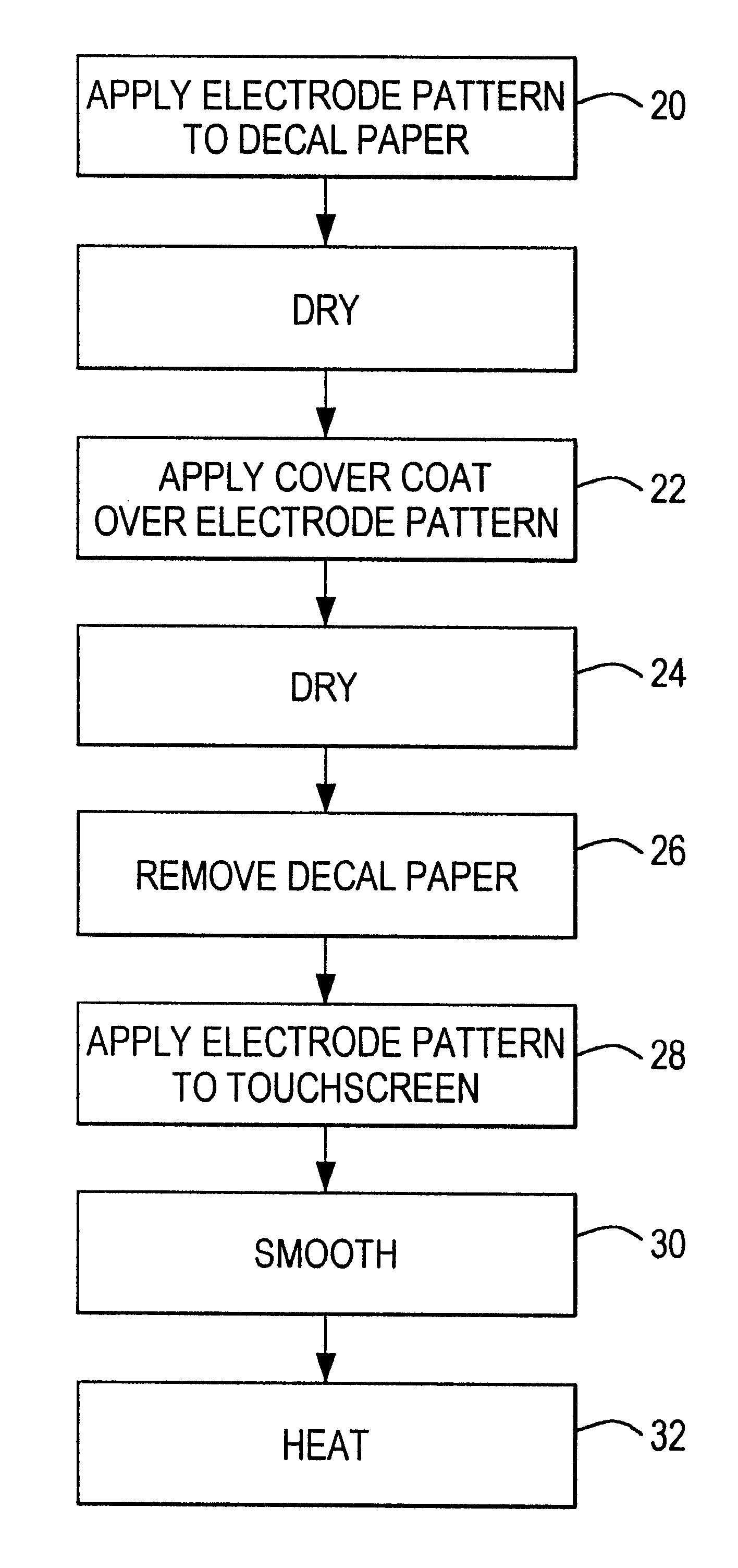 Method of applying an edge electrode pattern to a touch screen and a decal for a touch screen