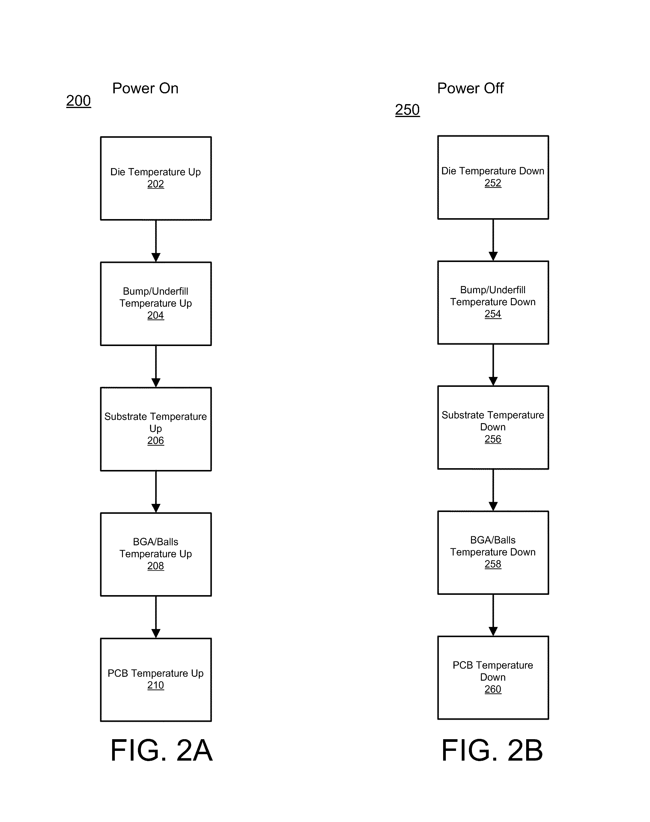 System and method for temperature cycling