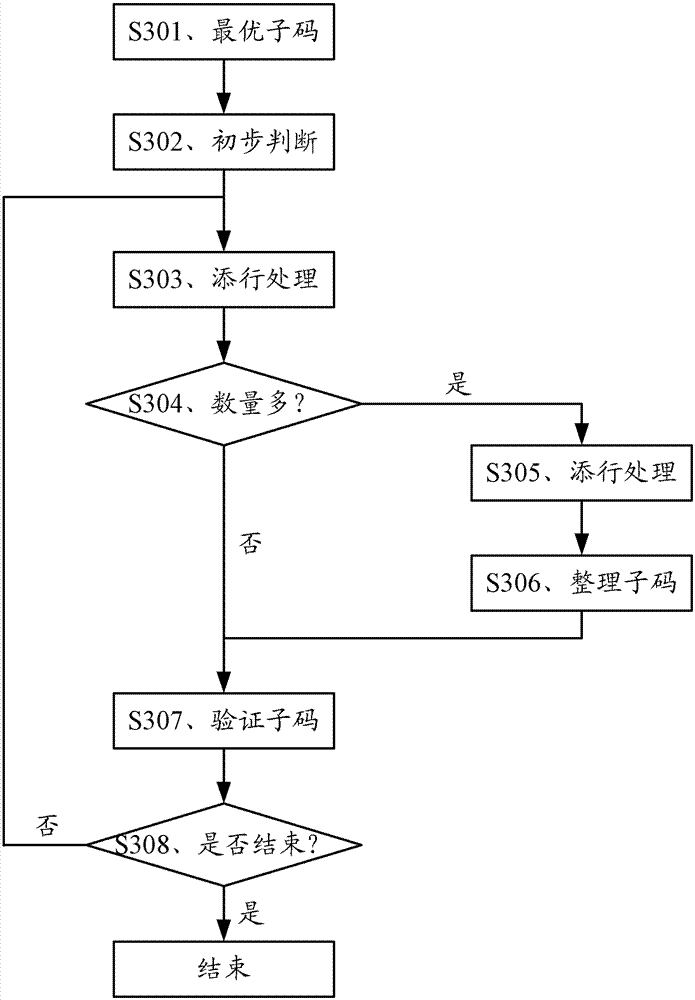 Encoding method, decoding method, encoder and decoder