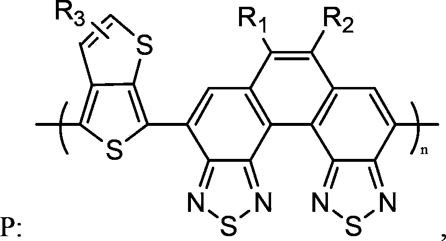 Copolymer containing [3,4-b]dithiophene-benzobis(benzothiadiazole), preparation method and applications thereof