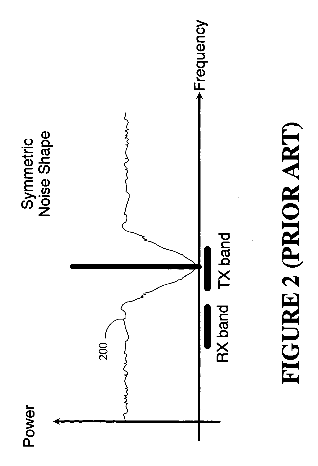 Shaping noise in power amplifiers of duplex communication systems