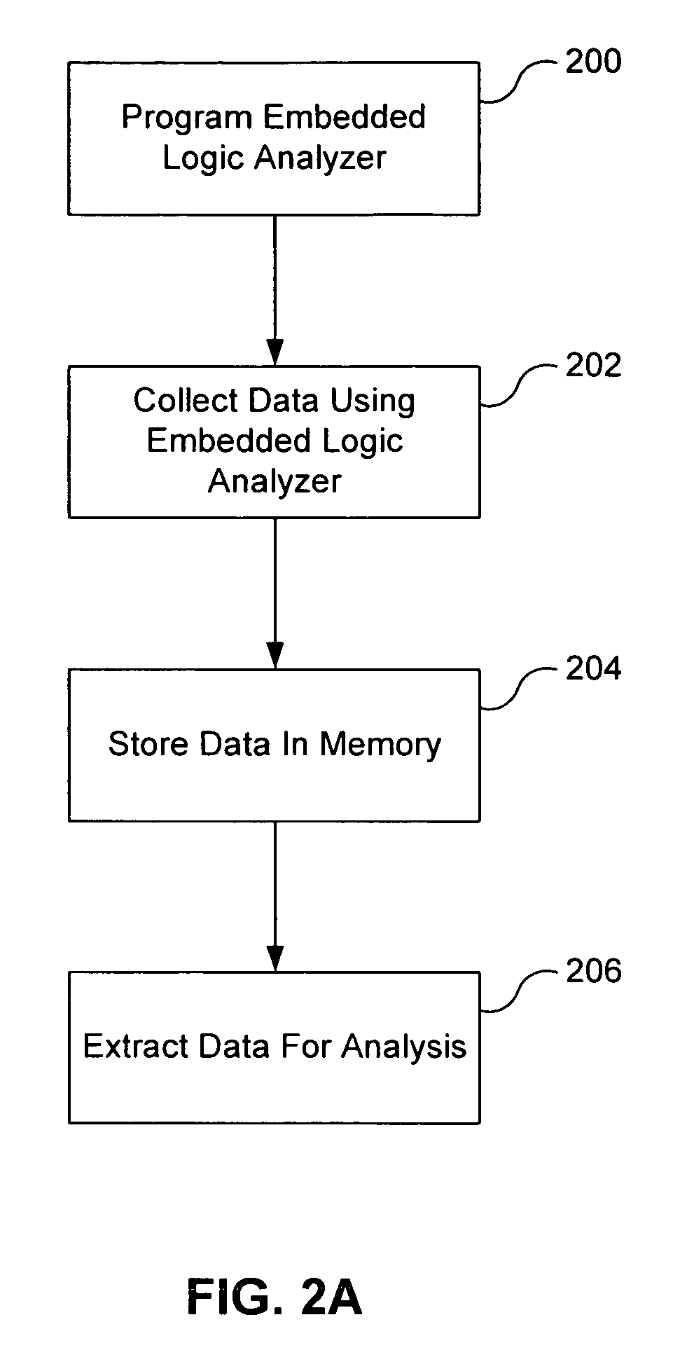 Embedded logic analyzer