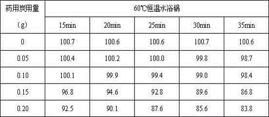 Ambroxol hydrochloride medicine combination for injection