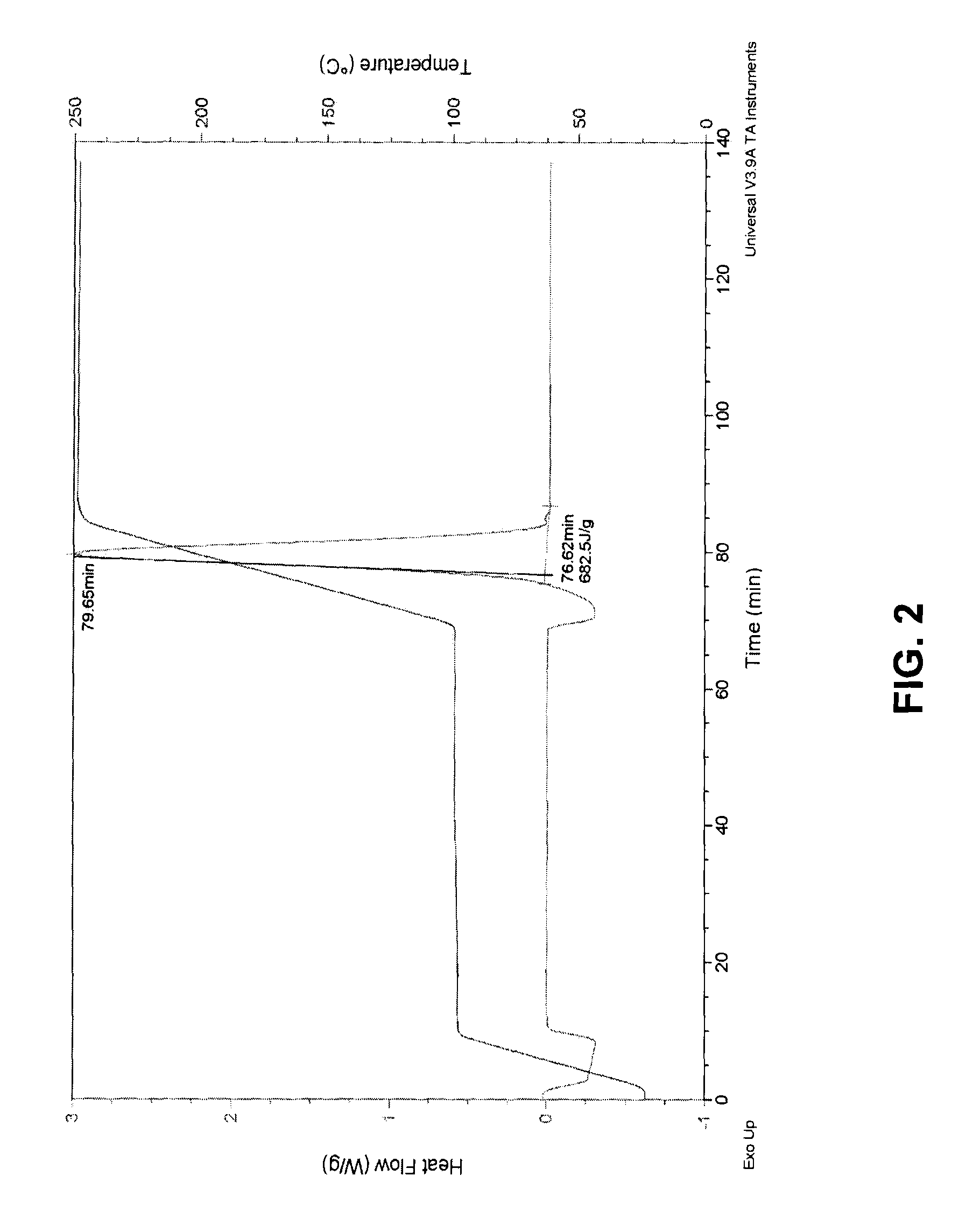 Method for making polymer composites containing graphene sheets