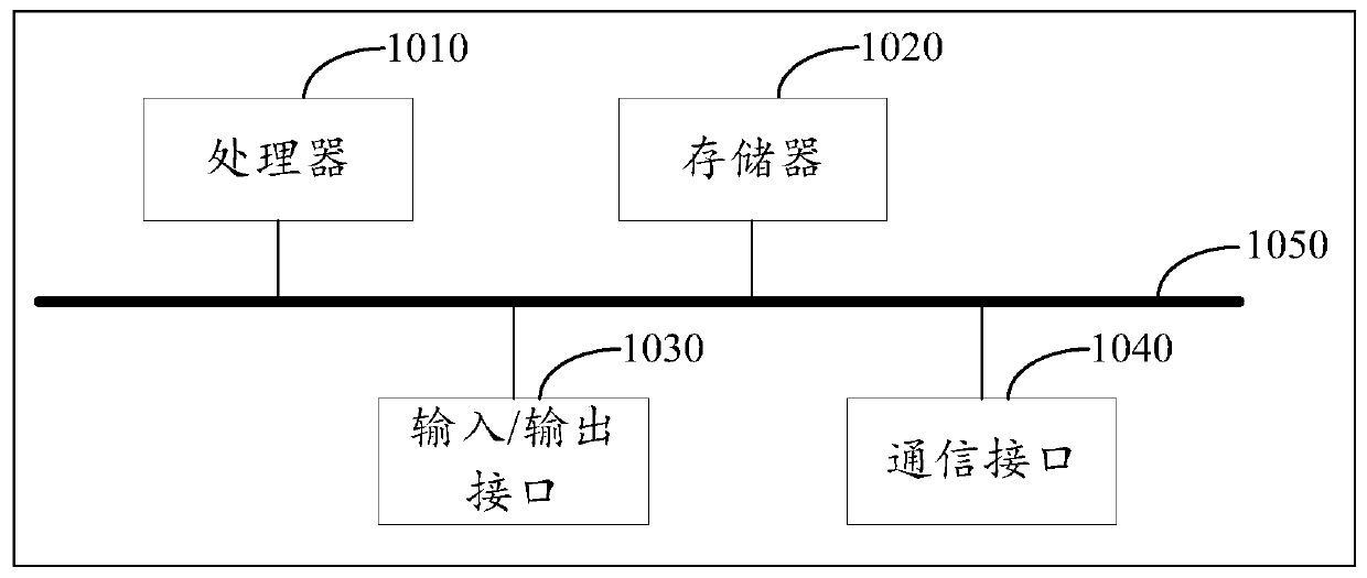 Method and device for processing face picture