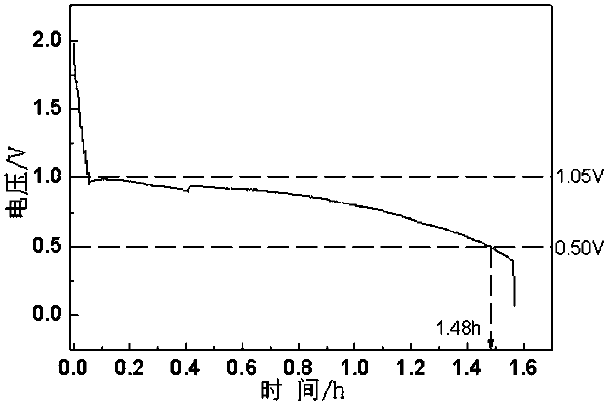 Hot pressed sintering method of cuprous chloride positive electrode ...