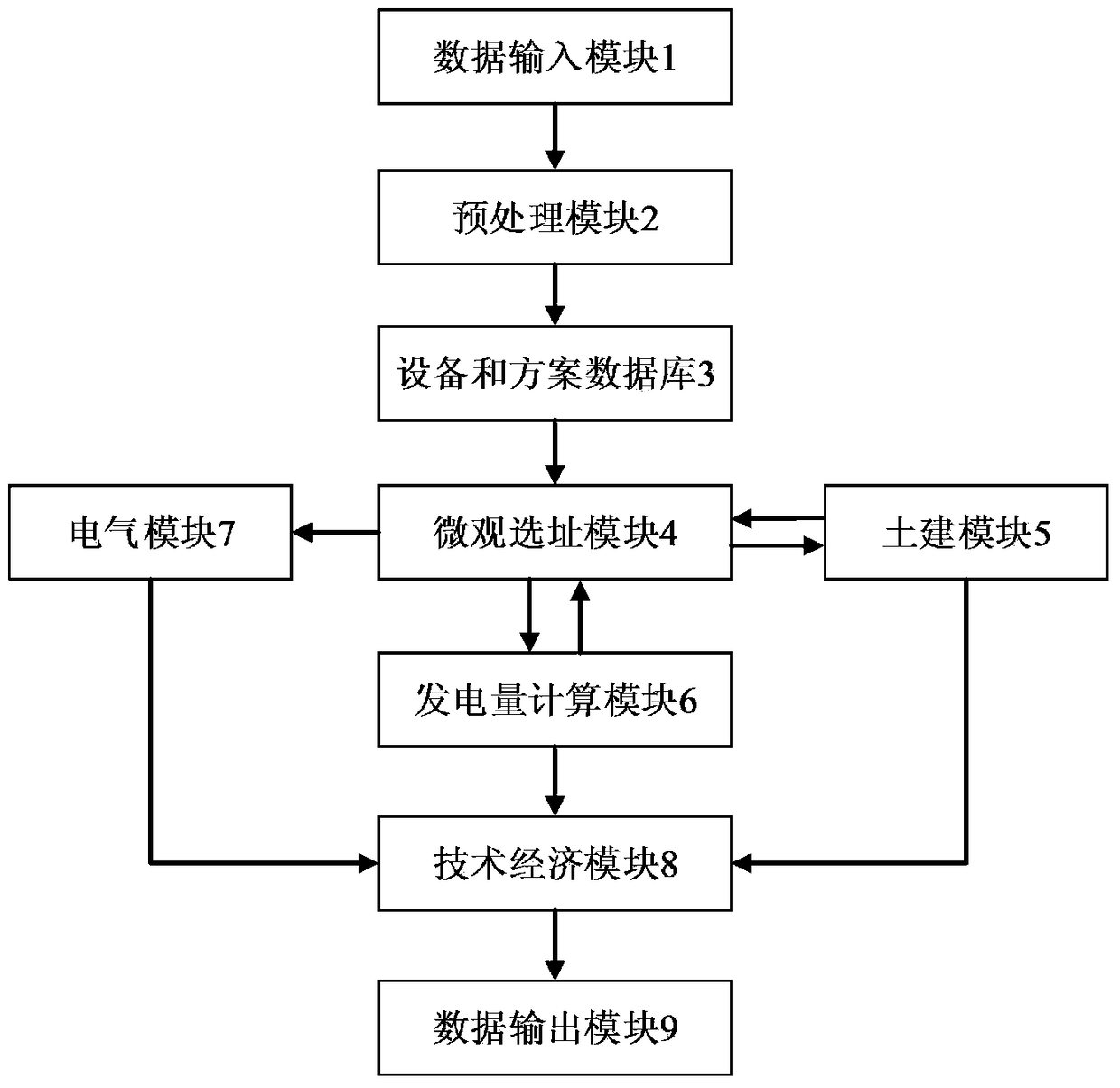 A micro-site selection system for high-altitude mountain wind farms