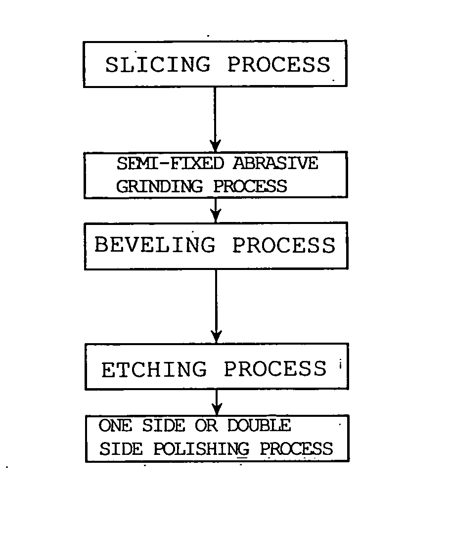 Production method for semiconductor wafer