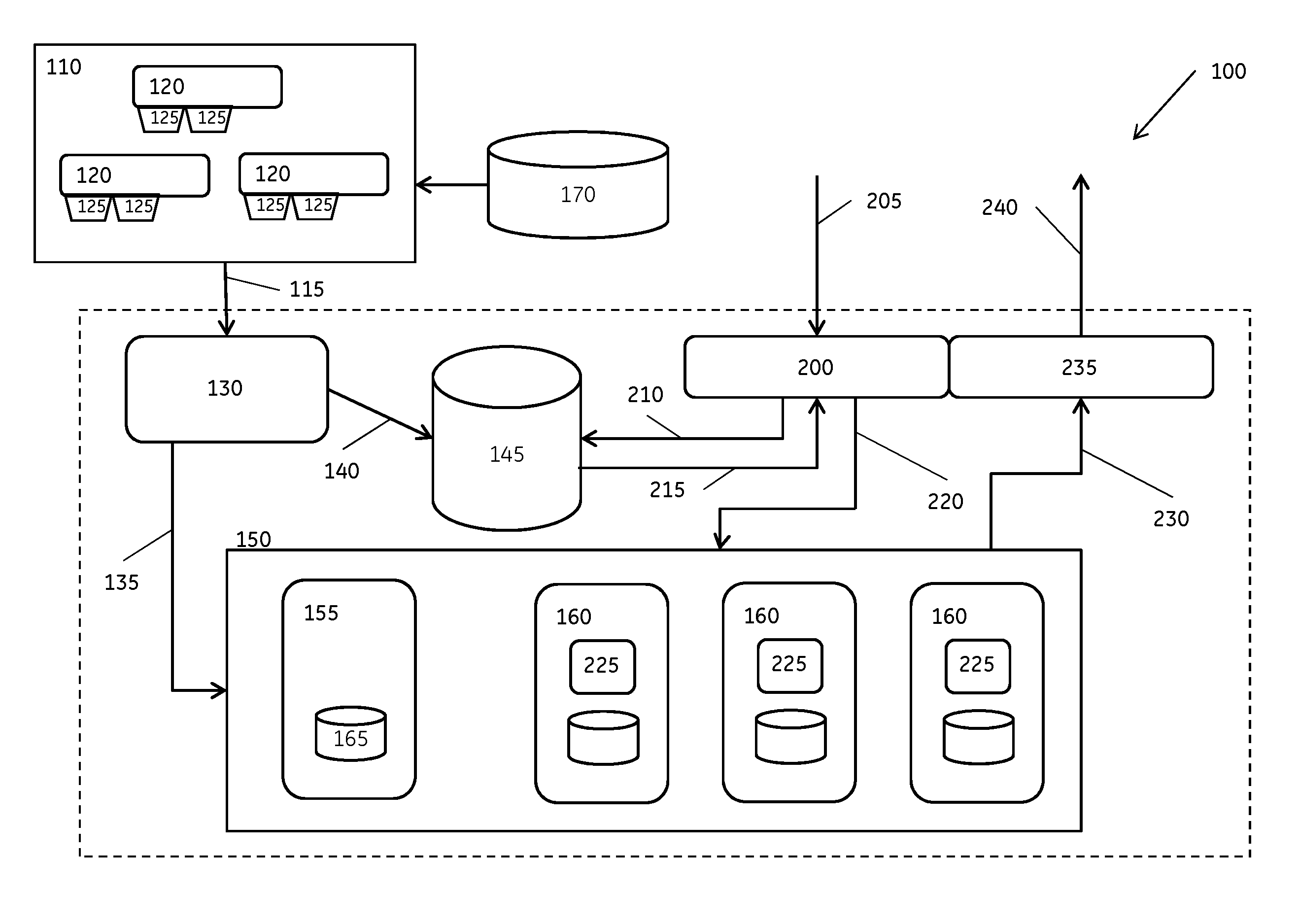 Method for storage, querying, and analysis of time series data
