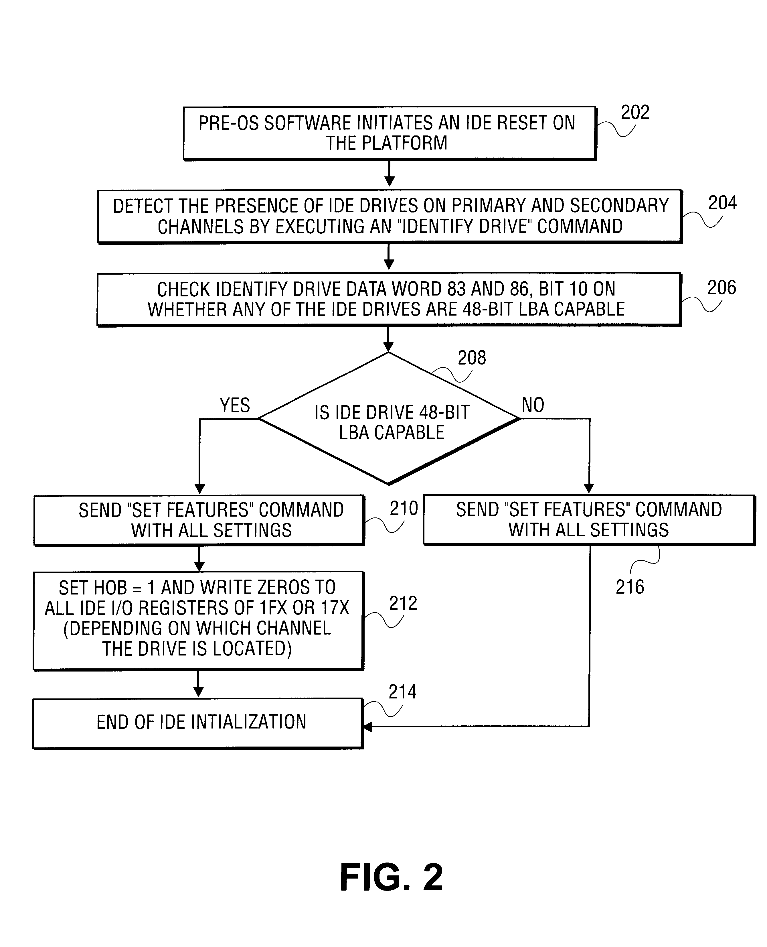 Method and apparatus for handling data transfers
