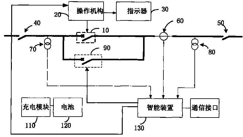 Intelligent switch and control method thereof