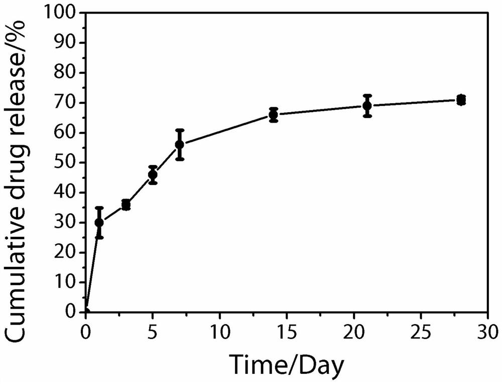 A kind of surface-modified acellular matrix and its modification method