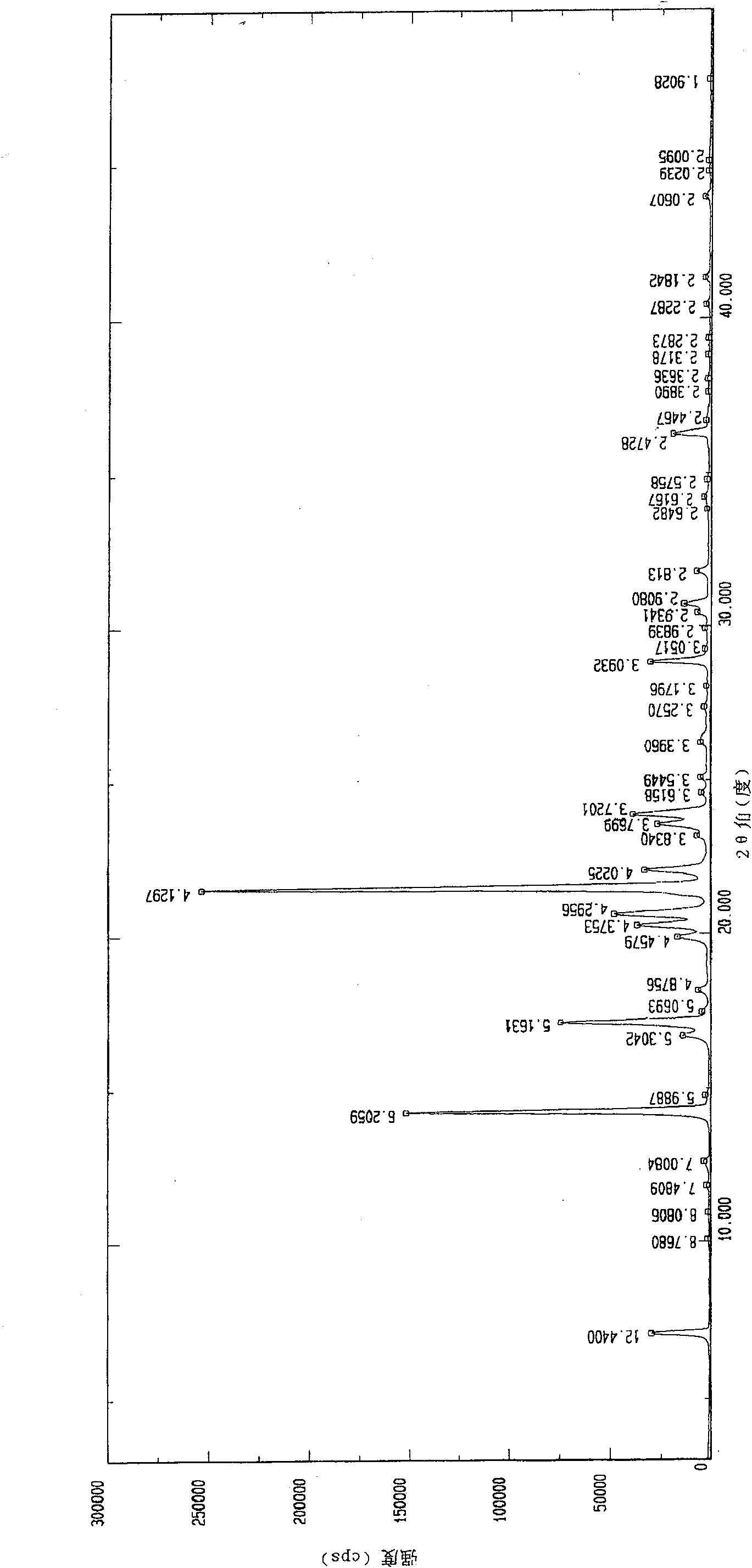 Iloperidone crystal, and preparation method and medicinal composition thereof