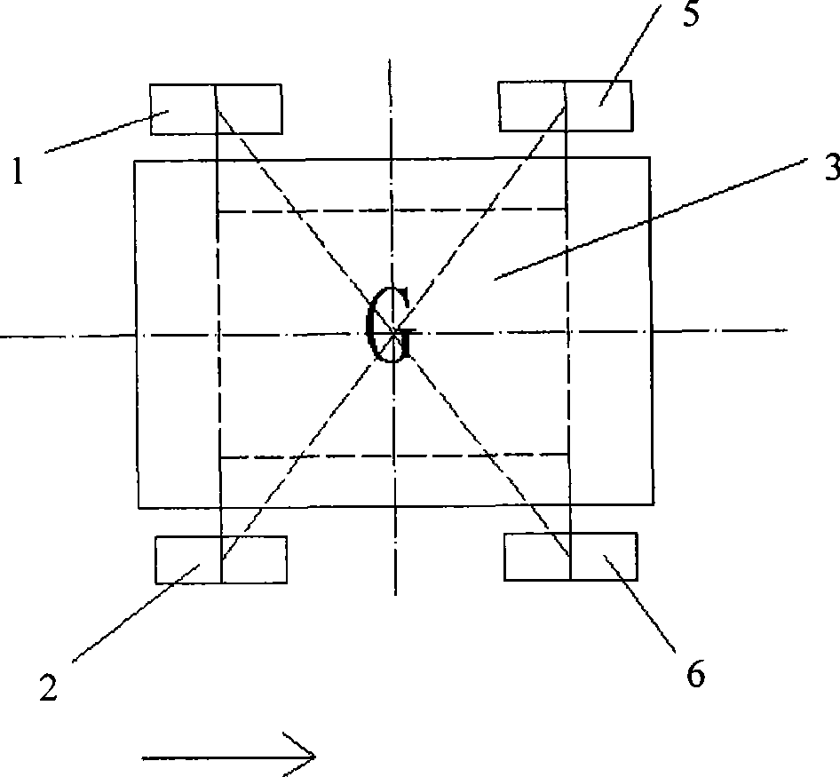 Arrangement method of grass cutter barycenter