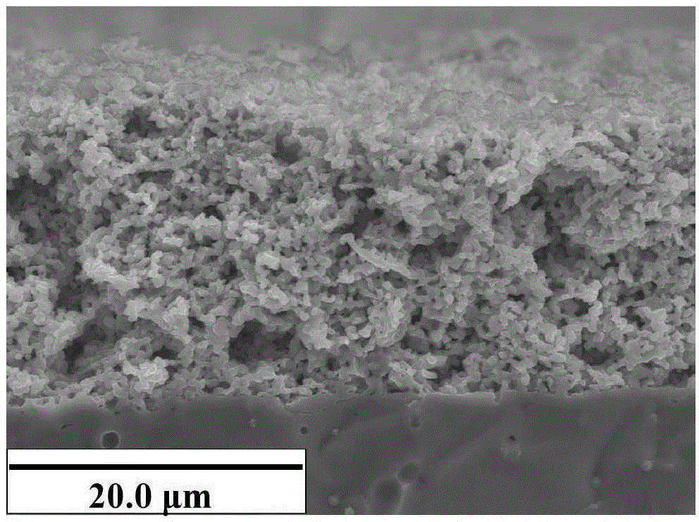 Multilayer Composite Ceramic Oxygen Permeable Membrane and Its Preparation and Application