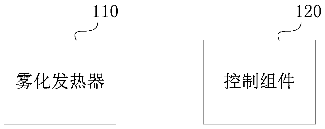 Electronic atomization device, heating control method and device, and storage medium