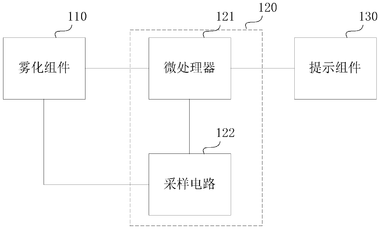 Electronic atomization device, heating control method and device, and storage medium