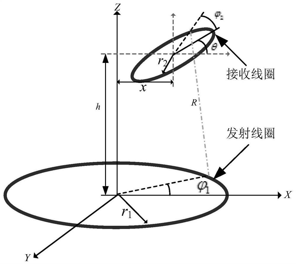 Method for extracting coupling inductance of wireless power transmission link